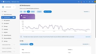 AI Performance dashboard in Bing Webmaster Tools showing 21M citations for contoso.com over 3 months.