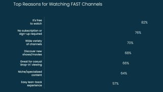 Top reasons Europeans watch FAST channels: free access leads at 82%, per ShowHeroes 2026 study.