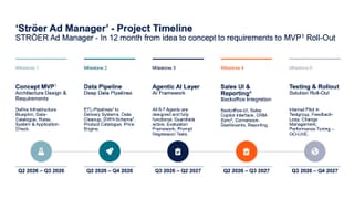 Ströer Ad Manager project timeline from concept MVP in Q2 2026 to go-live by Q4 2027