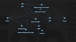 Digital advertising supply chain graph showing 11 stakeholder nodes and their relationships.