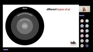 Concentric circles diagram showing data, personal information, sensitive information, and health data.