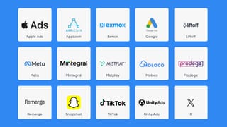 Singular 2026 ROI Index scaled ad partners: Apple Ads, AppLovin, Google, Meta, TikTok, Unity Ads