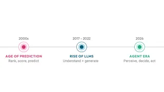 Timeline of AI in marketing: age of prediction, rise of LLMs, and agent era