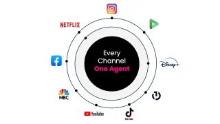 Perion Outmax AI agent connecting every ad channel - Instagram, Netflix, TikTok, YouTube