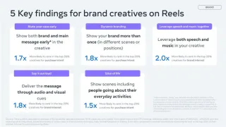 Meta Reels brand creatives: 5 key findings to boost purchase intent and brand interest