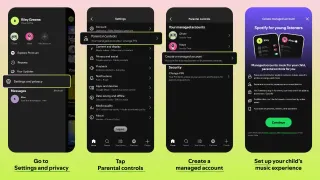 Spotify app screens showing the four steps to create a managed account for young listeners.