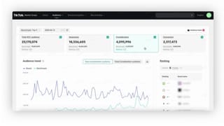 TikTok Market Scope dashboard showing audience funnel stages: awareness, consideration, conversion