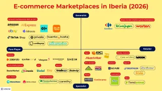 Lengow 2026 map of Iberian e-commerce marketplaces by generalist, specialist, pure player, retailer