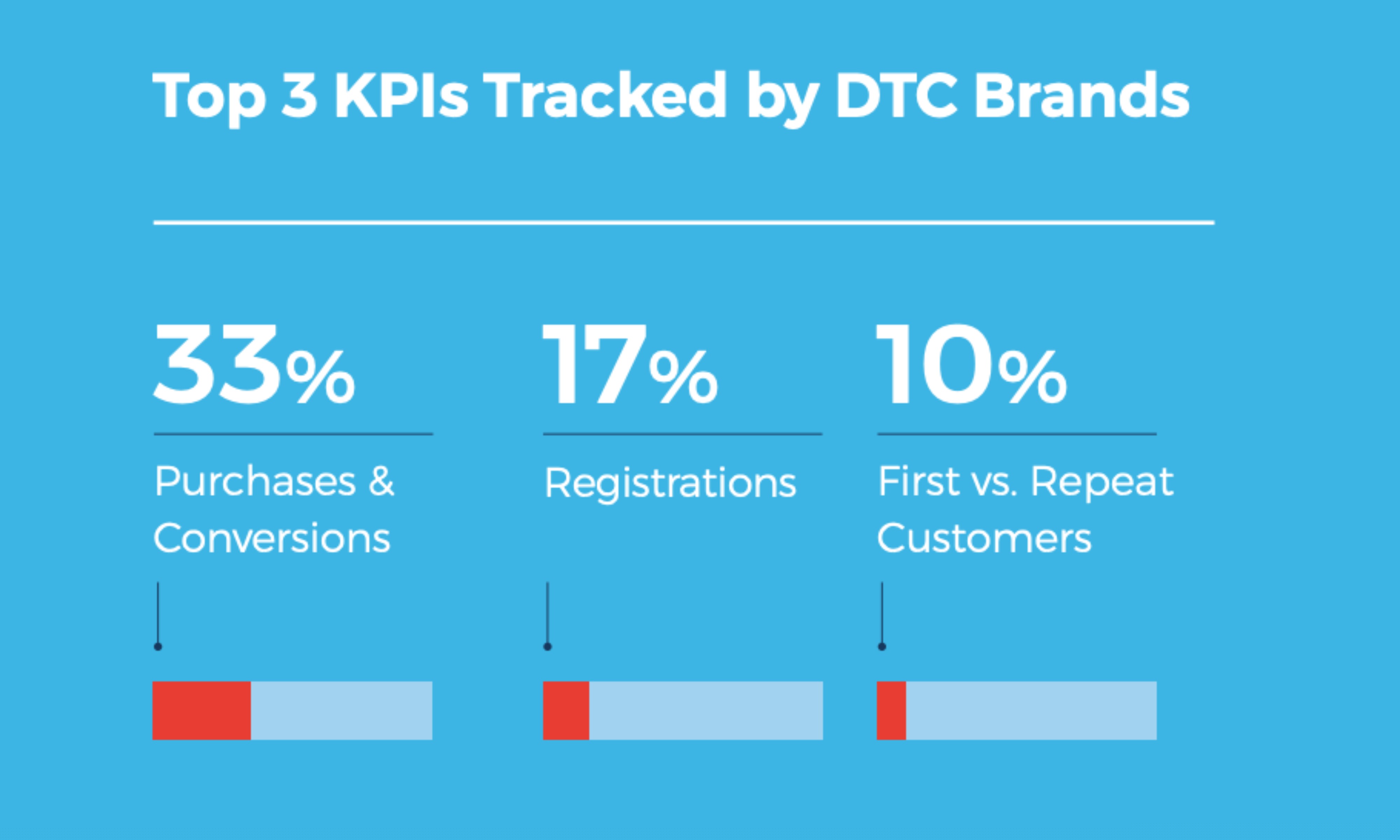 TVSquared releases 2019 Direct-to-Consumer (DTC) TV Advertising Performance report
