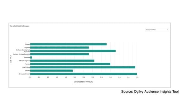 LinkedIn creates an Audience Engagement API