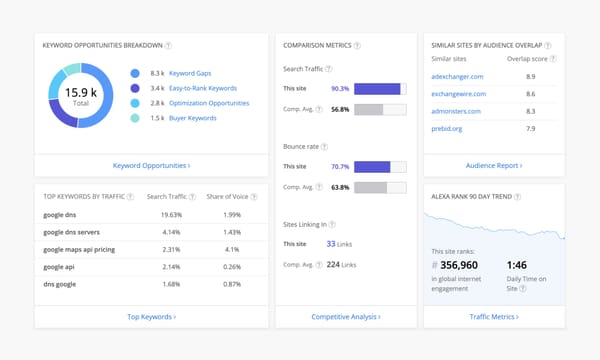 Alexa’s Site Overview tool is not dead, and just received a major upgrade