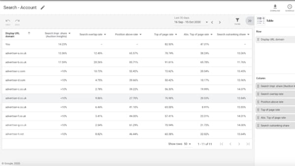Google introduces auction insights into Google Ads' Report Editor