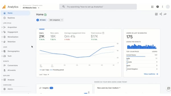 Google introduces GA4, the next generation of Google Analytics