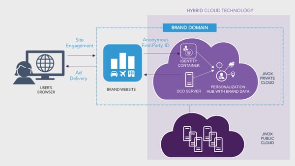 Jivox launches IQiD, a first-party deterministic identity graph