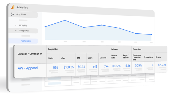 Google Analytics