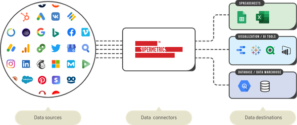 Supermetrics