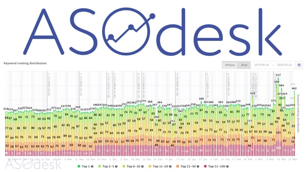 ASOdesk