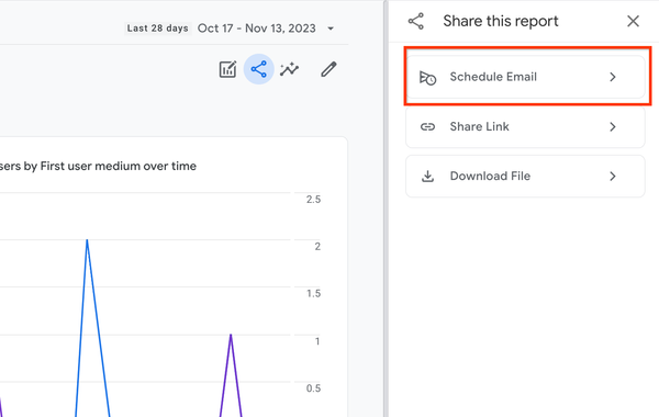 Scheduled Emails in GA4