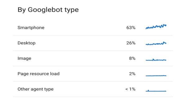 Google Mobile-First indexing