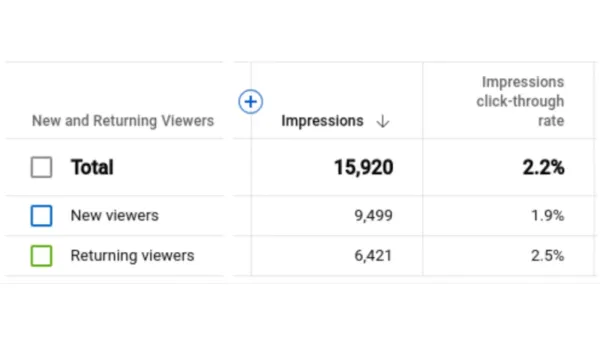 YouTube new features for live streamers: Analytics and HDR Streaming
