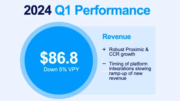 Comscore reports Mixed Q1 2024