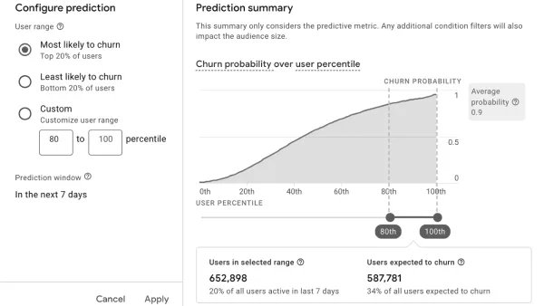 Predictive Audiences in GA4