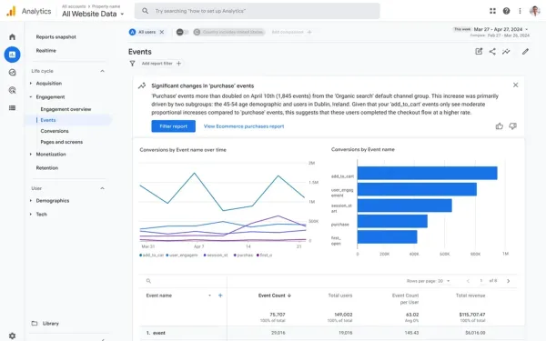 GA4 AI-Powered Insights