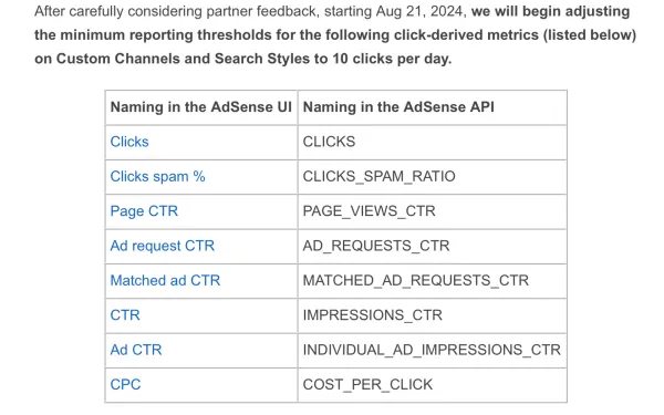 Reporting thresholds for Custom Channels and Search Styles