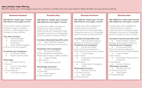 Meta Verified India Offering