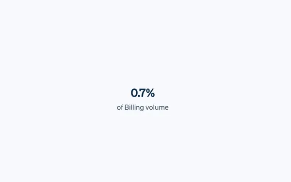 Stripe new fee will increase to 0.7% of billing volume