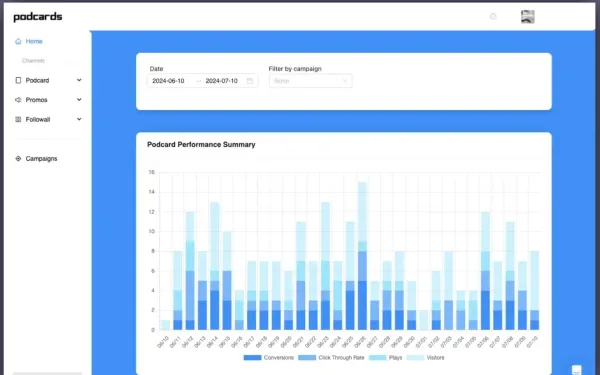 Podcards dashboard