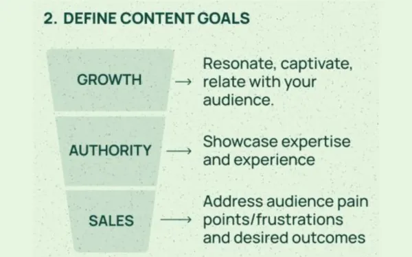 Content Goals, part of Broekema's content creation framework