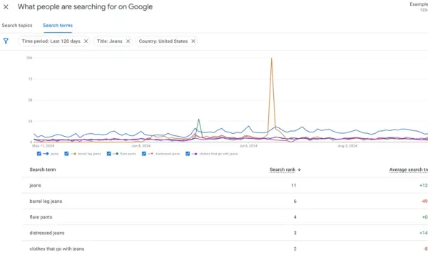 Google introduces new AI features and analytics tools in Merchant Center