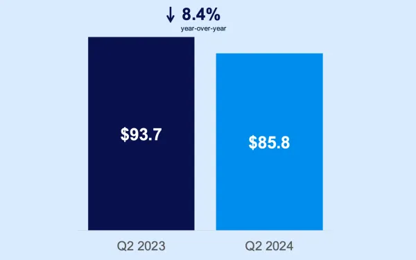 Comscore revenue