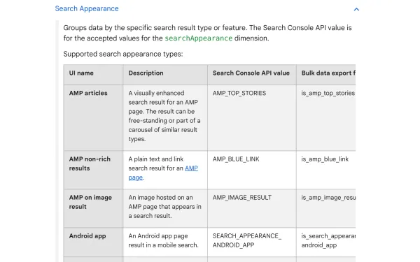 Search Console Documentation on Supported Search Appearances