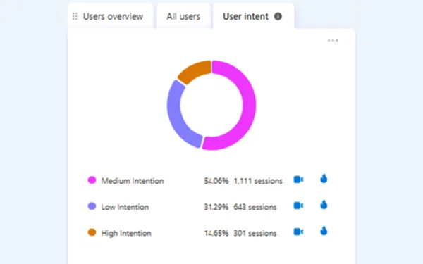 User Intent Metrics in Microsoft Clarity