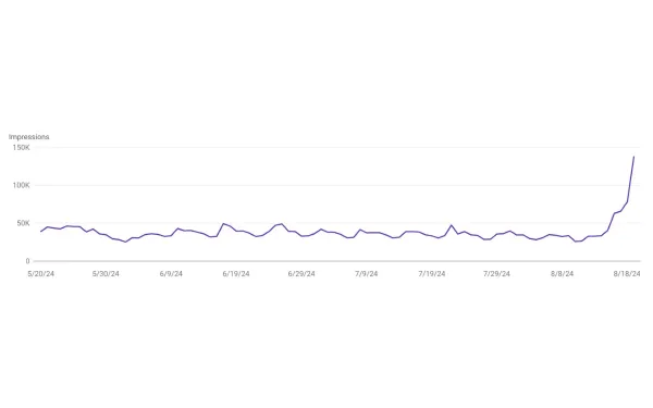 Hardbacon web traffic