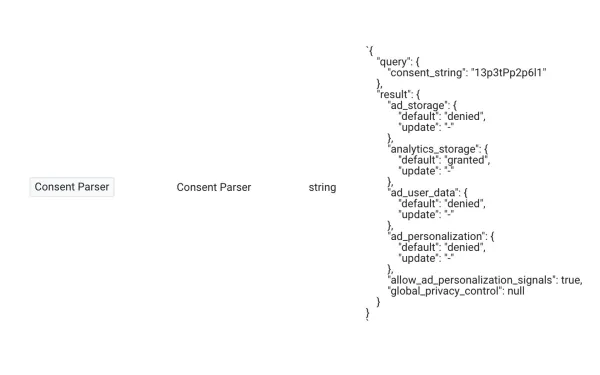 Consent Parser