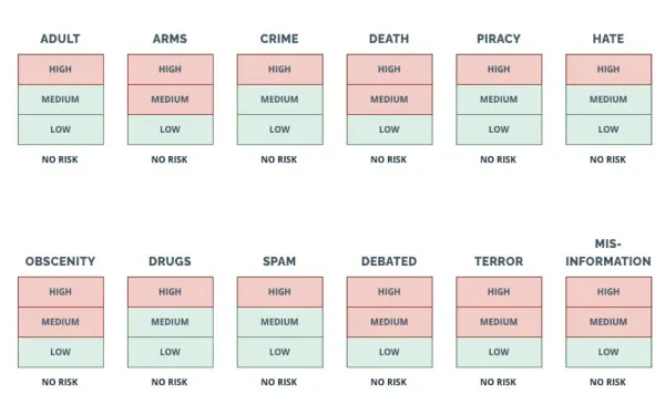 IAS Brand Safety settings