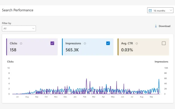 Bing Webmaster tools