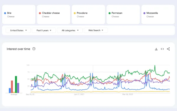 Google Trends