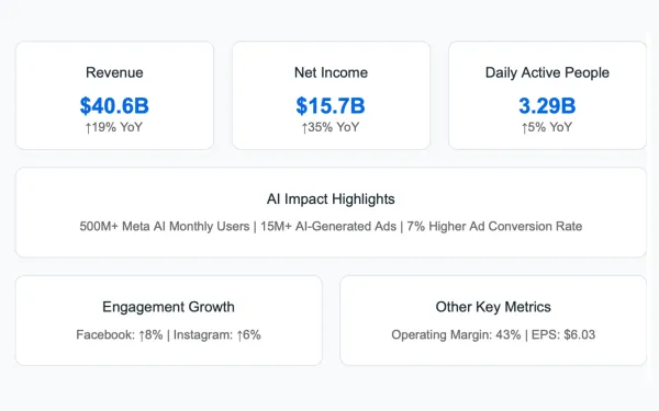 Meta's Q3 2024 results