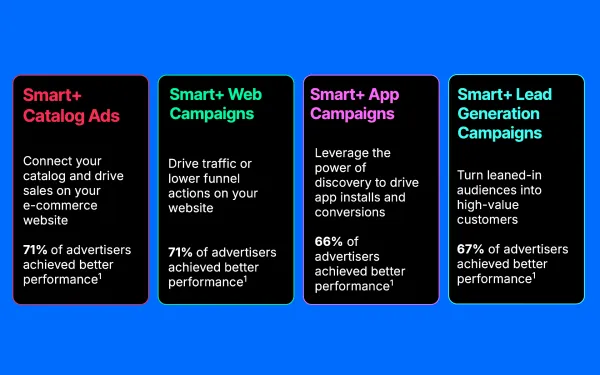 Smart+ campaign types
