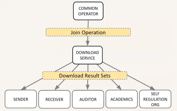 IAB Tech Lab's Accountability Platform