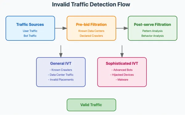 Understanding Click Fraud