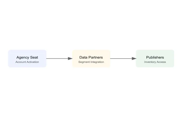 curation tools