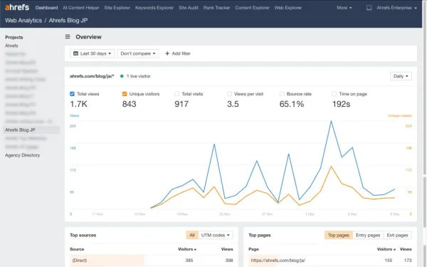 Ahrefs web analytics tool