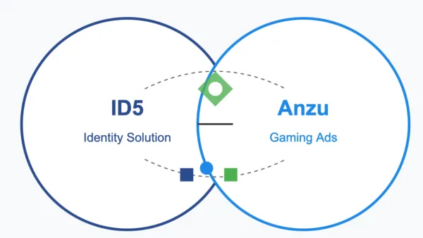 ID5 and Anzu partnership