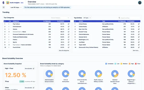 Audio Insights Dashboard Experience in Sounder