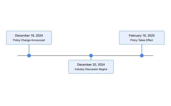 Timeline showing Google's IP address policy change milestones from announcement to implementation in 2025